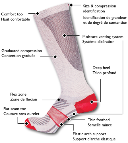 Hockey Compression Socks Points 