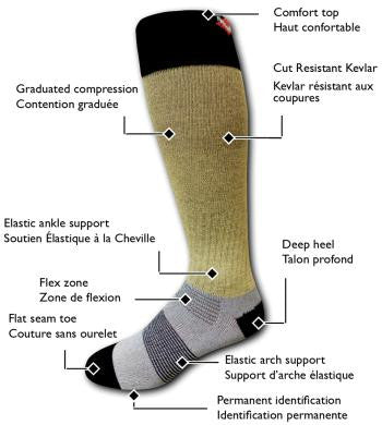 Veba Kevlar Cut Resistant Hockey Socks Diagram